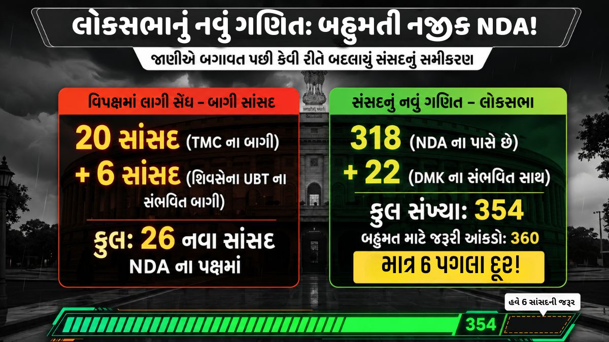 Opposition and BJP MP Strength