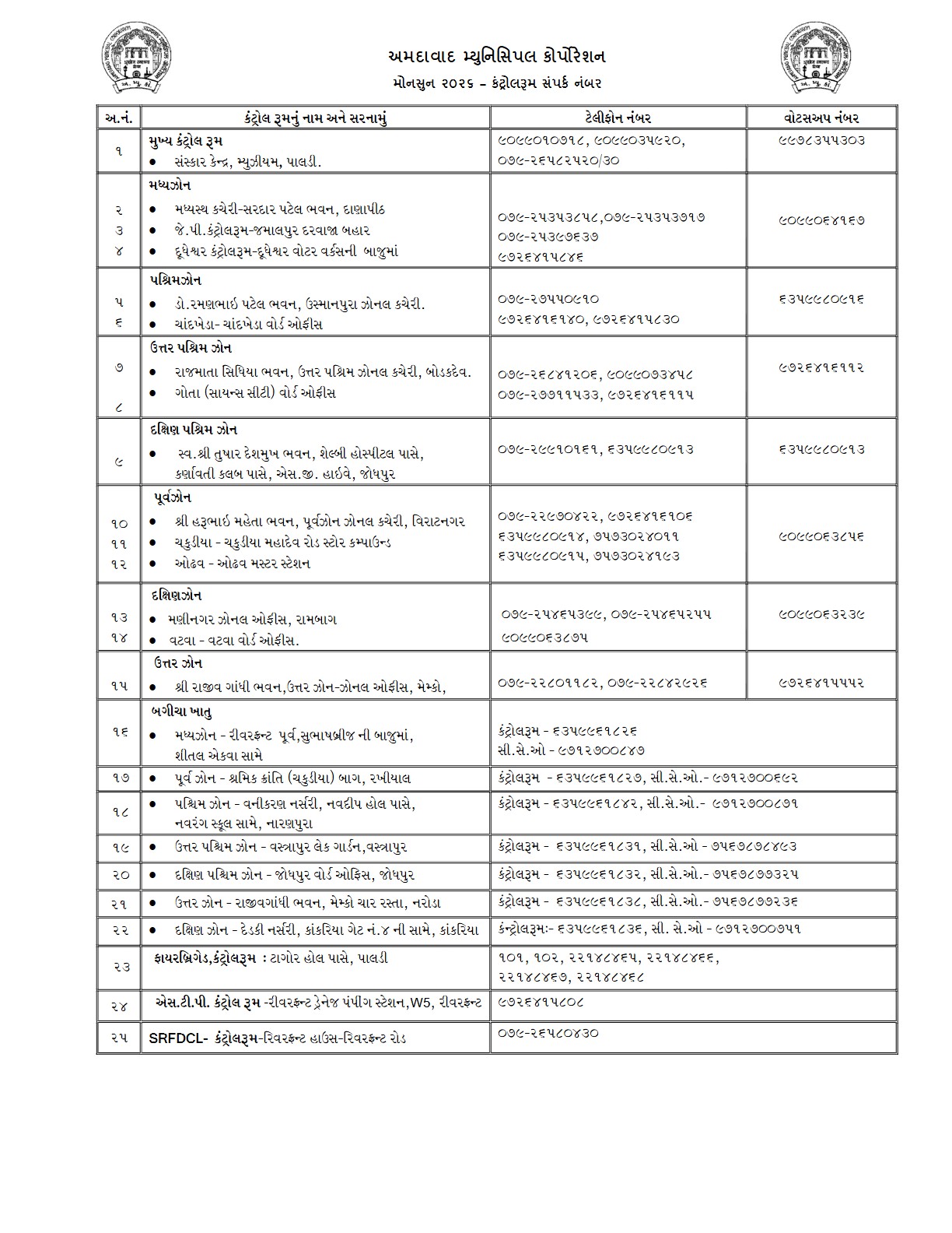 ahmedabad-monsoon-contorl-room-19-june-26