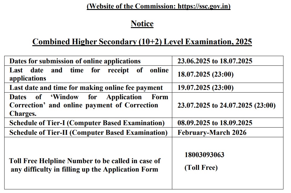 SSC CHSL 2025 notification