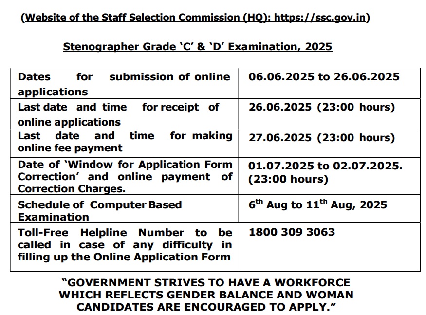 SSC Stenographer Vacancy 2025 notification
