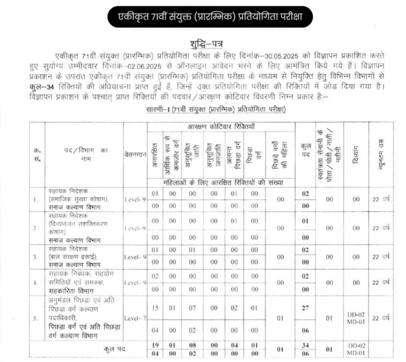 BPSC 71 notification