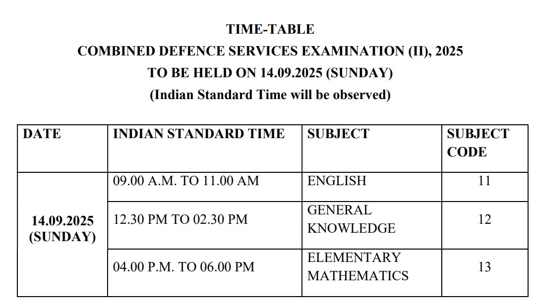 UPSC CDS 2 2025 Exam Date 2025