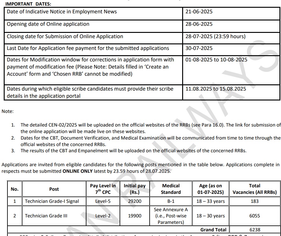 RRB Technician Vacancy 2025 notification