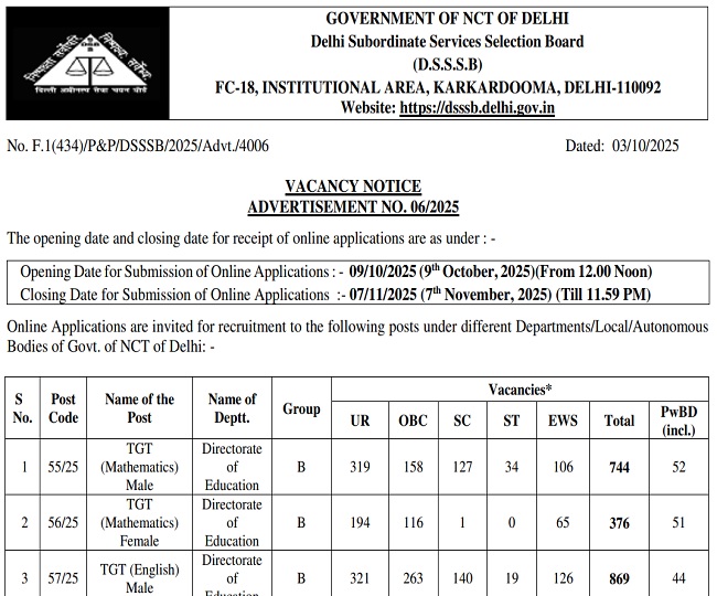 DSSSB TGT Vacancy notification