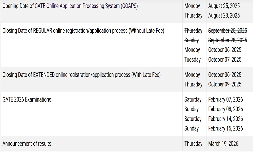 gate 2026 dates