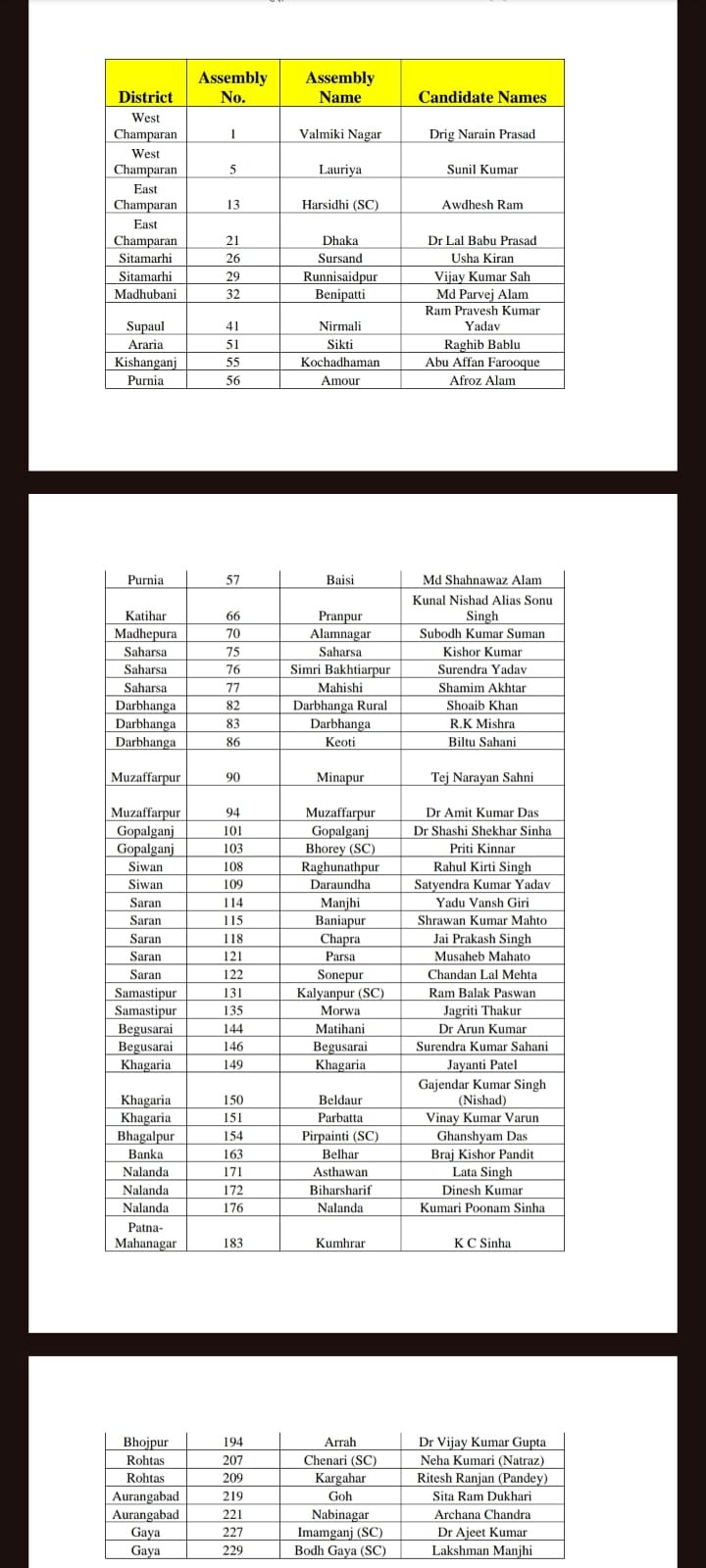 list