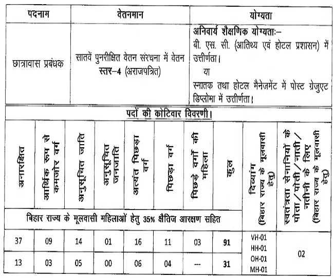 BTSC Recruitment 2025 notice