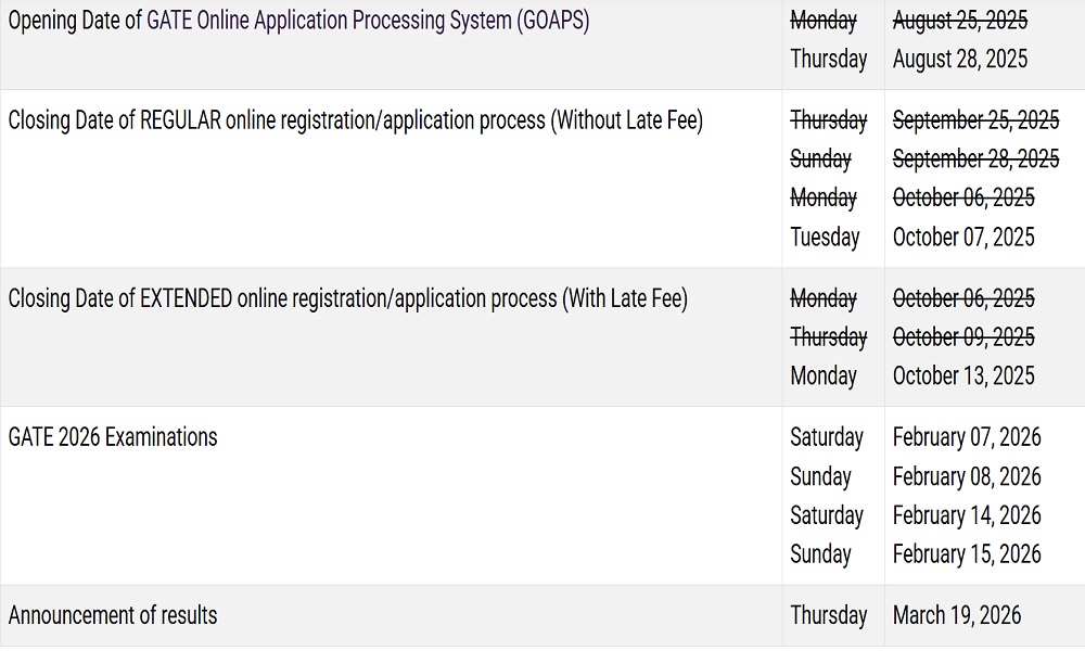 GATE 2026 dates