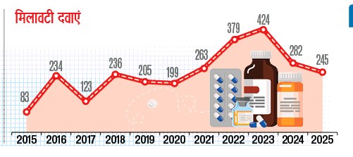 Killer medicine inside 1