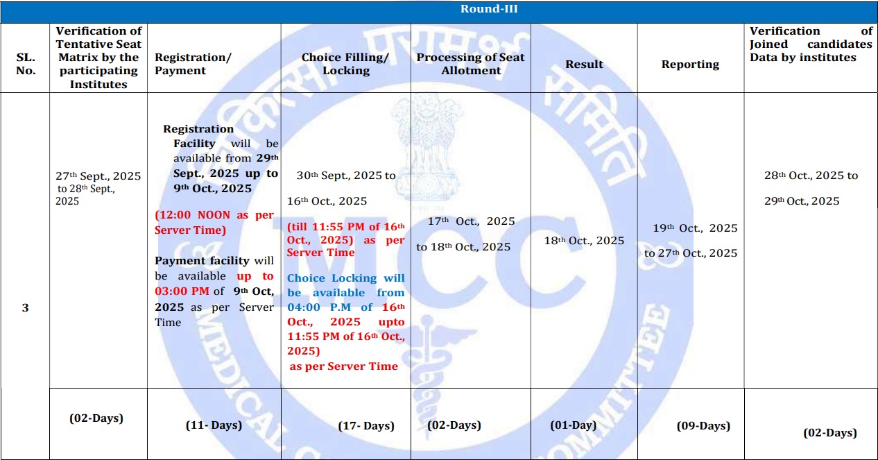 NEET UG Counselling 2025 raund 3 dates