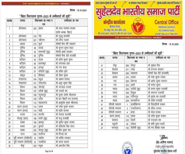 SBSP Candidates Dainik Jagran