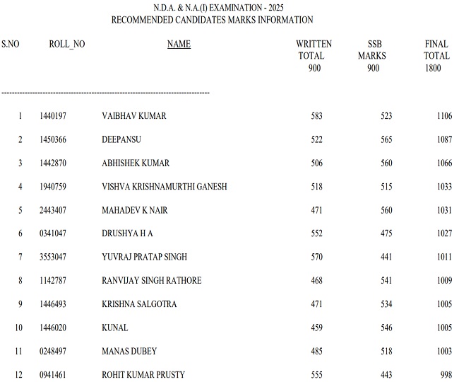 UPSC NDA NA I Result