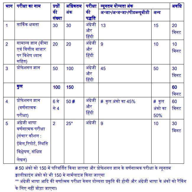 LIC AAO Result