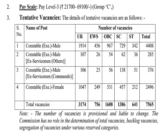 SSC Delhi Police Constable Vacancy