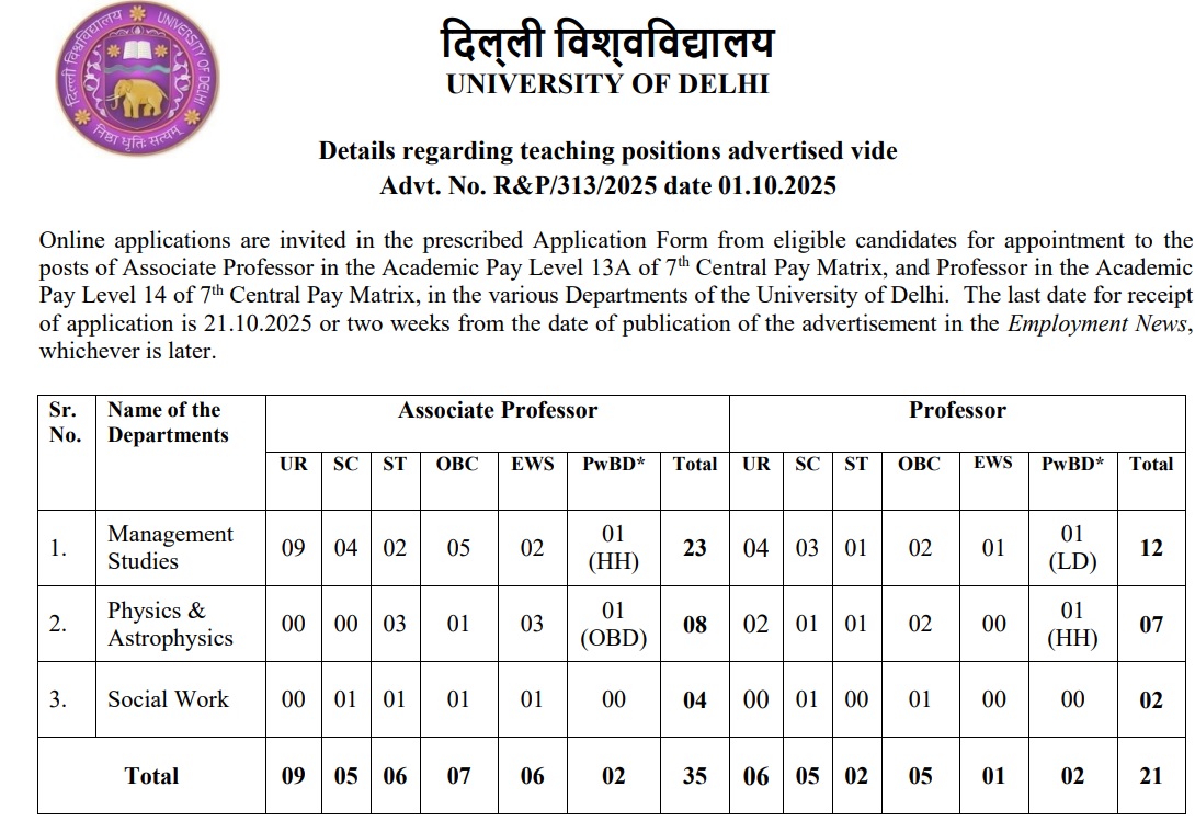 du recruitment