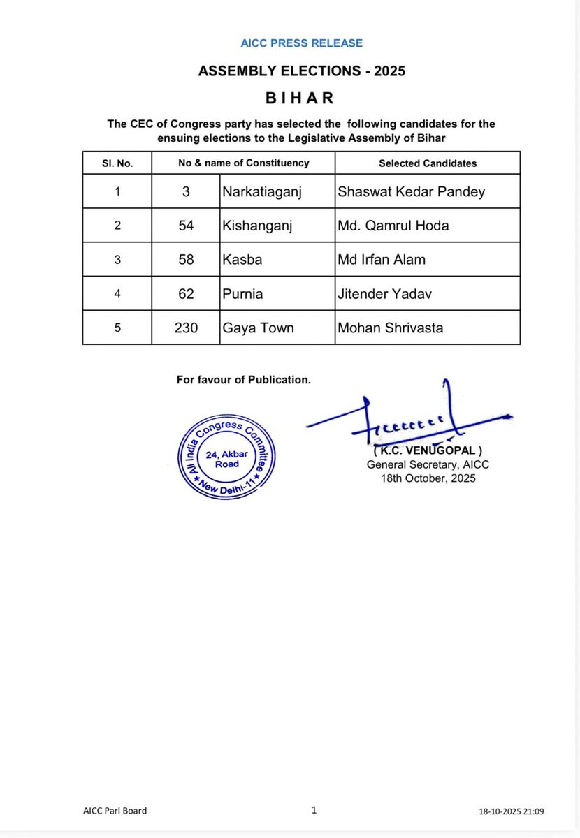 Congress Candidate 2nd List