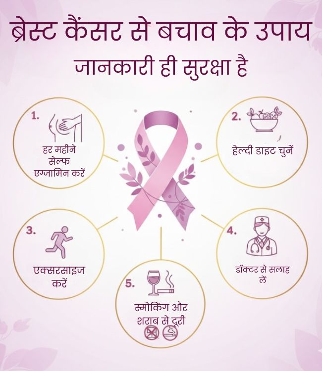 breast Cancer Prevention