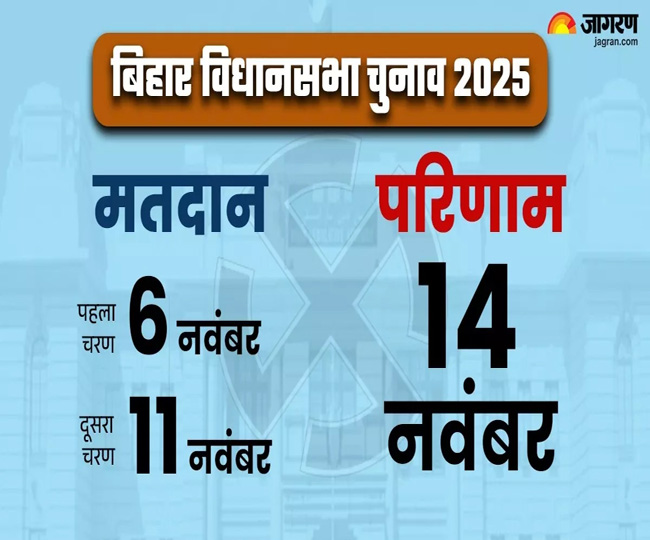 Bhagalpur election 2025 Date