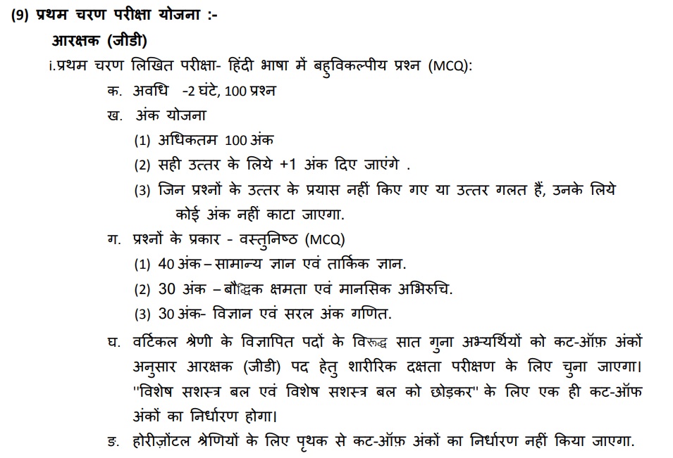 MP Police Constable Admit Card