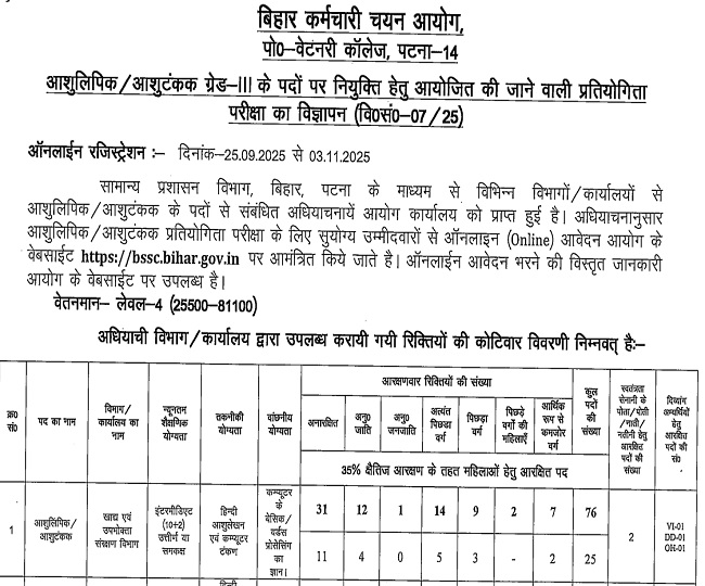 bssc ldc recruitment 2025 notifcation