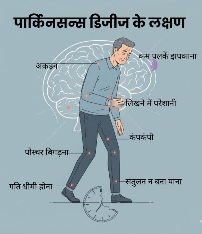 Parkinsons disease symptoms