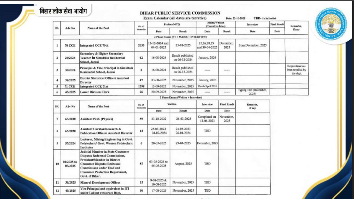 bpsc