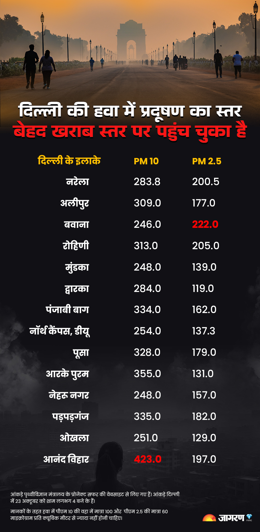 delhi-pollution-table-2 (1)