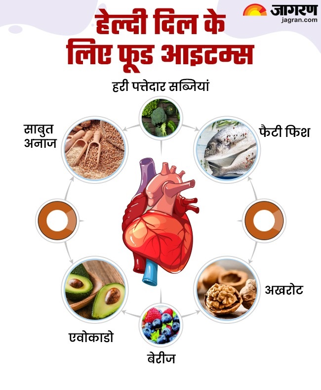 Food for heart
