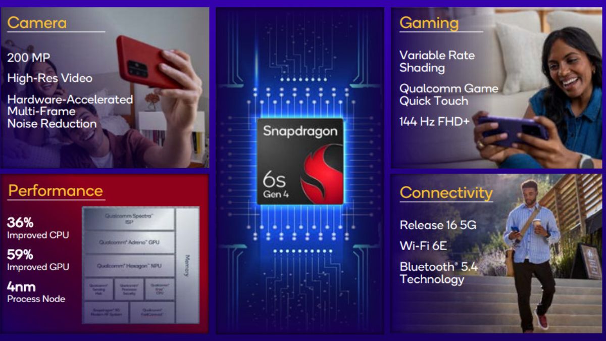 Snpdragon 6gen 4 Specs