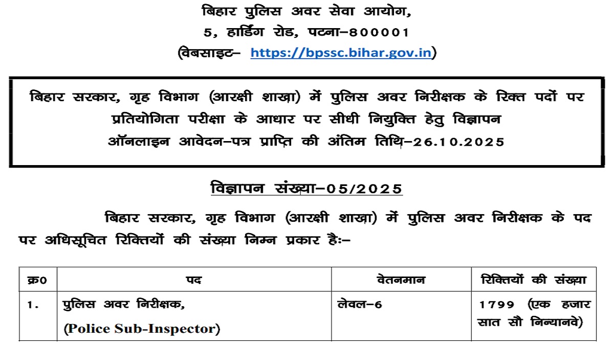 Bihar Police SI Vacancy