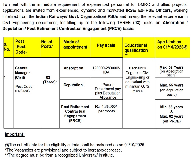 Delhi Metro Vacancy