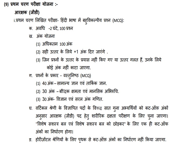 MP Police Admit Card