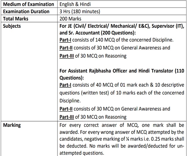 NHPC Admit Card