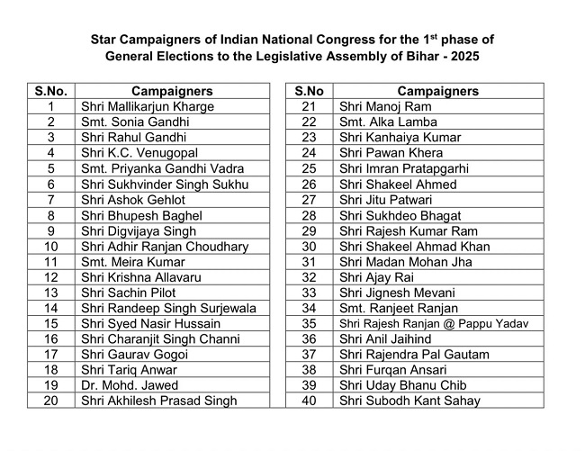 bihar congress