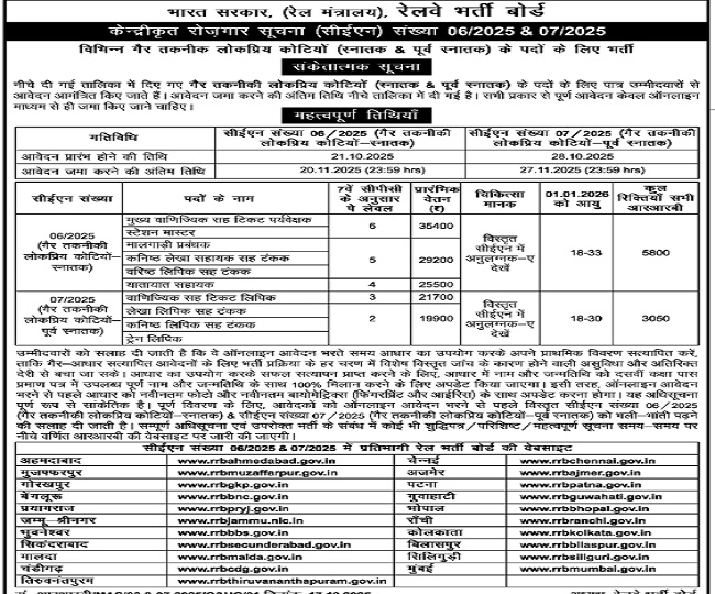rrb ntpc ug recruitment notification