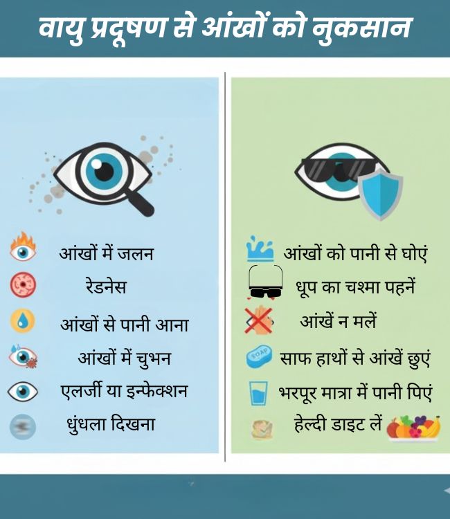 Eyes and Air Pollution