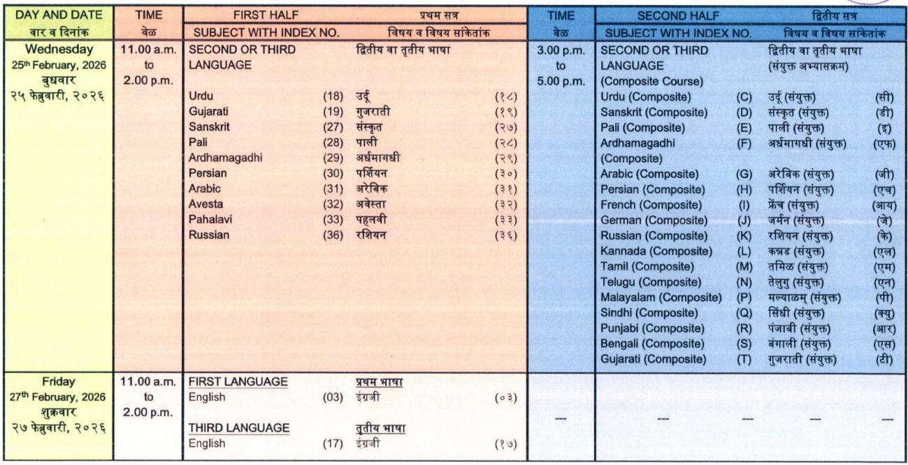 Maharashtra Board 10th time table4