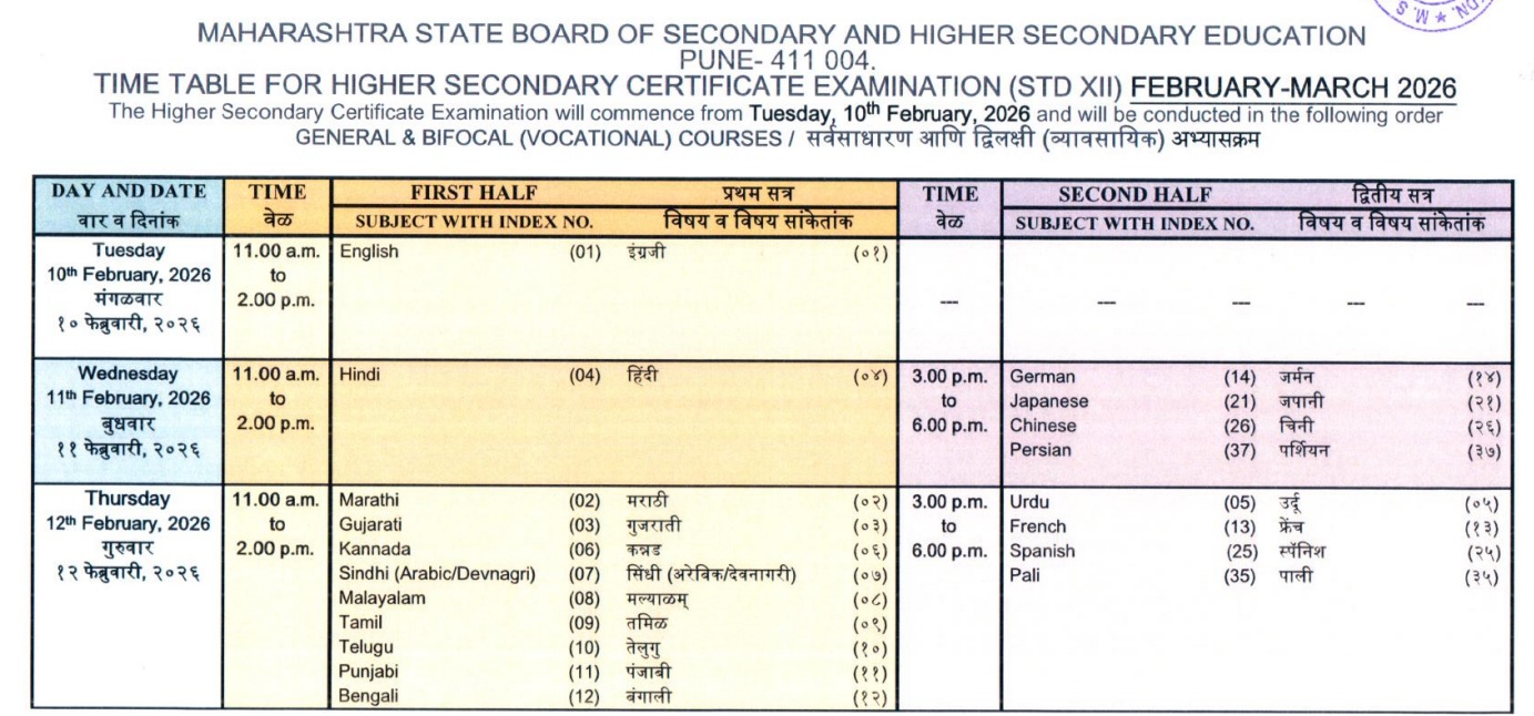 Maharashtra Board 12th time table1