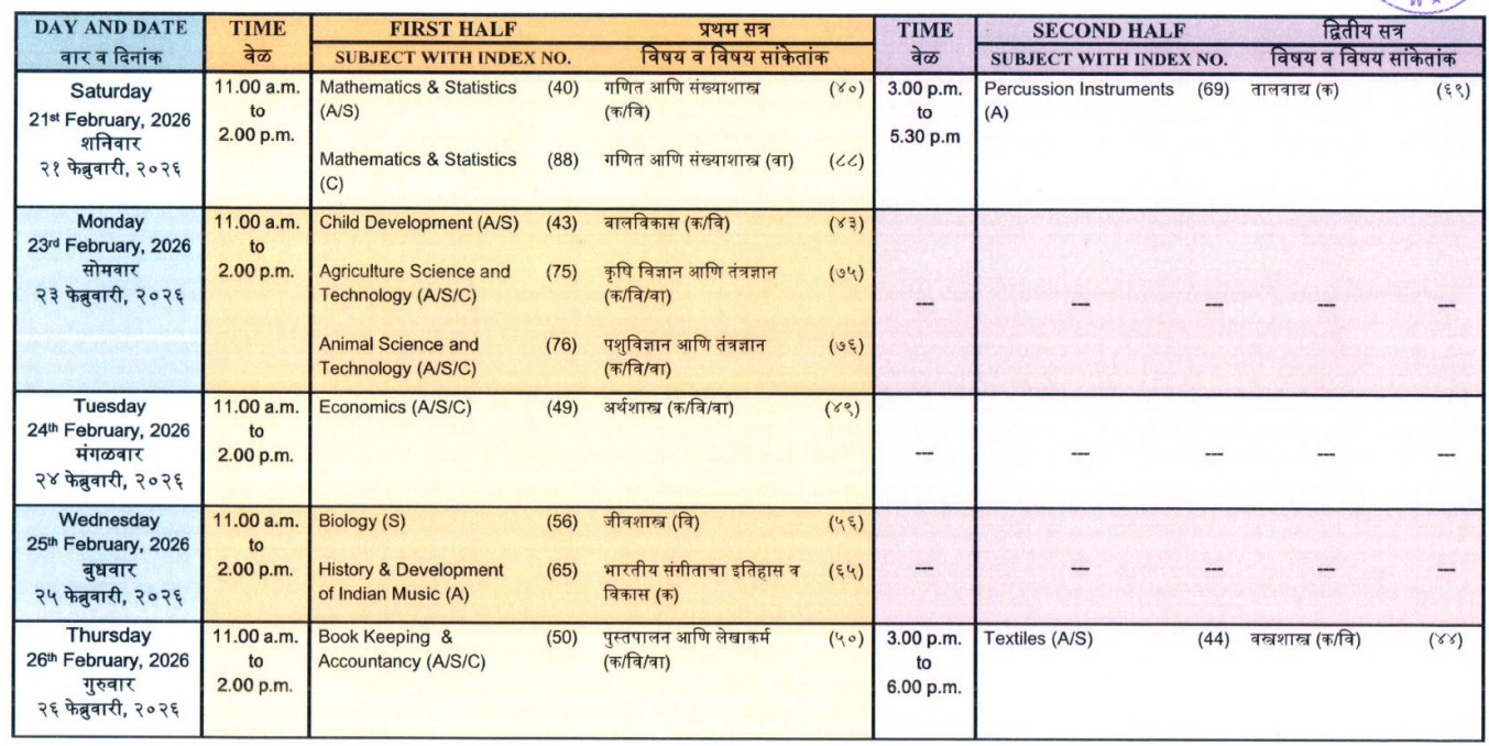 Maharashtra Board 12th time table3