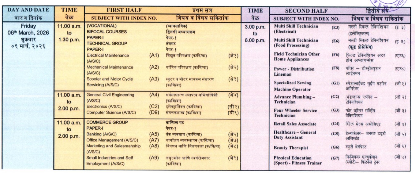 Maharashtra Board 12th time table5