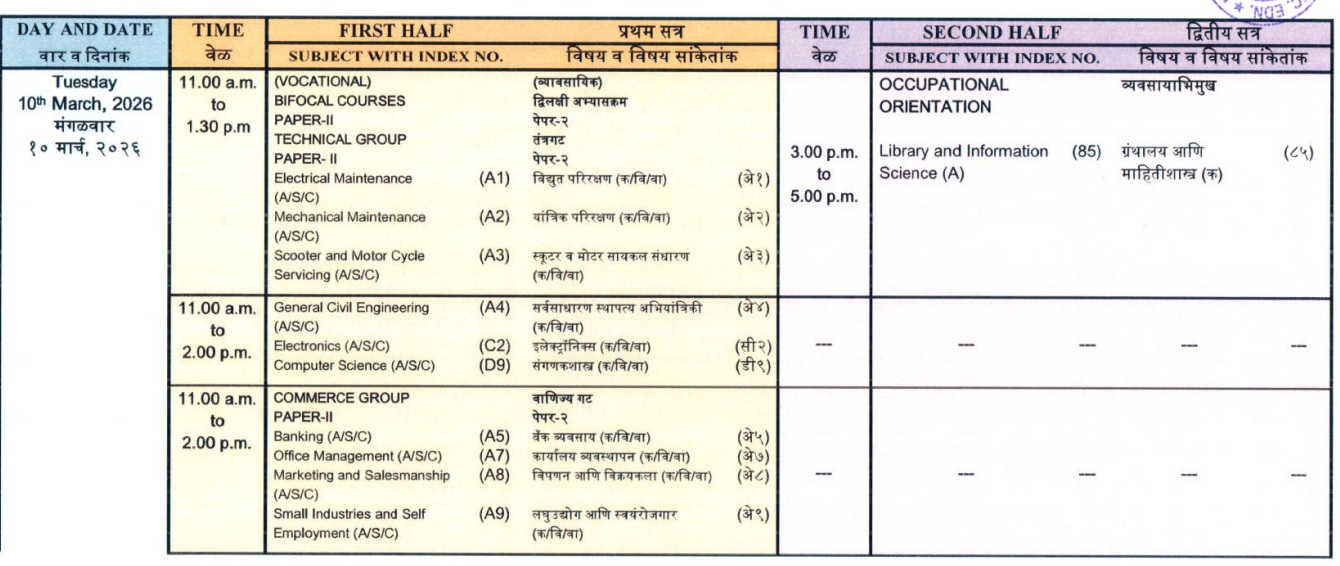Maharashtra Board 12th time table7