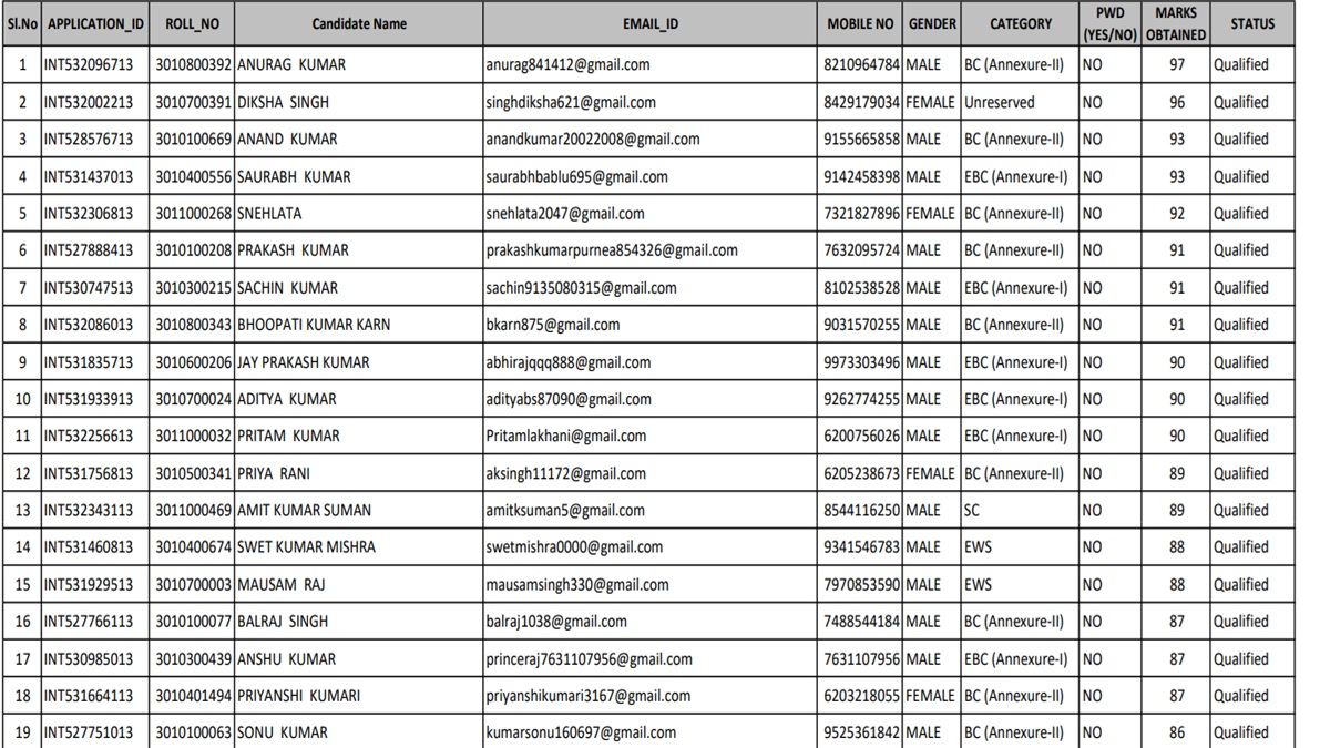 bihar result
