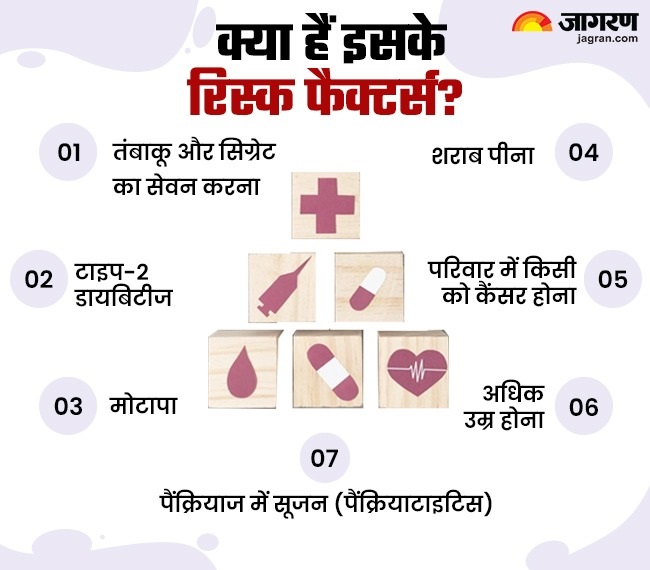 pancreatic cancer risk factors