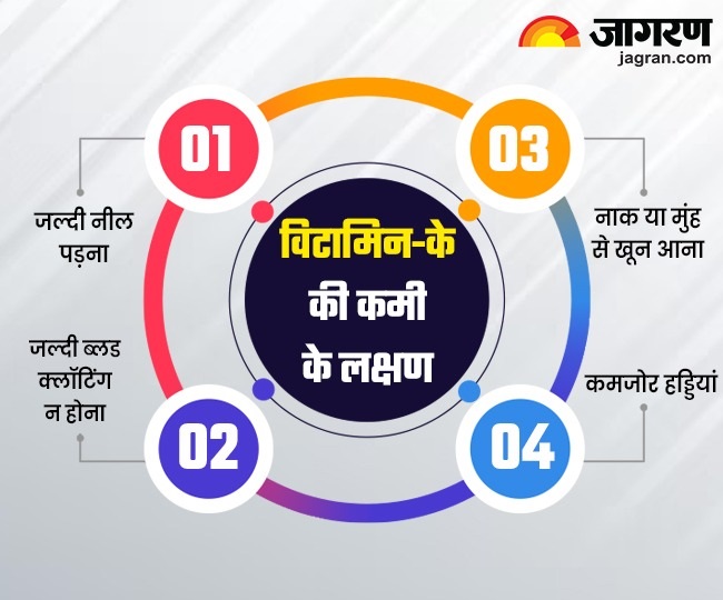 Vitamin K deficiency