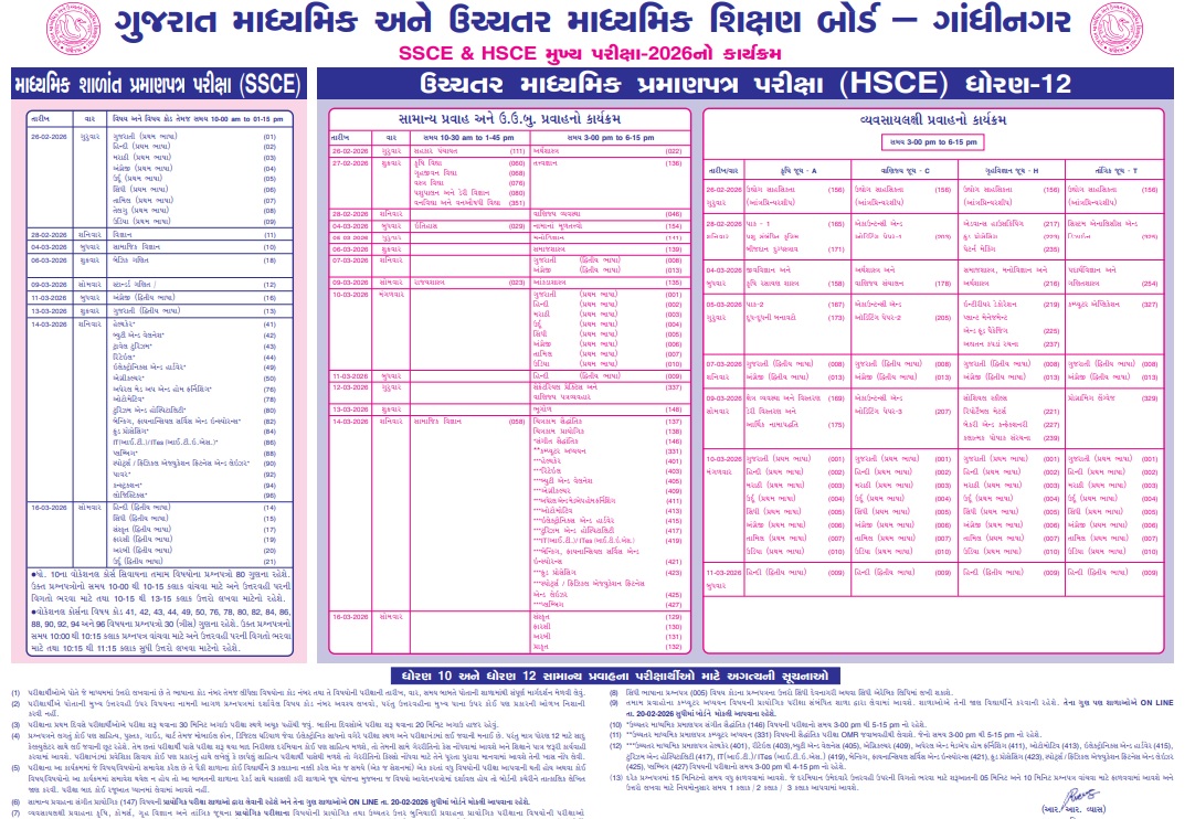gujrat board datesheet