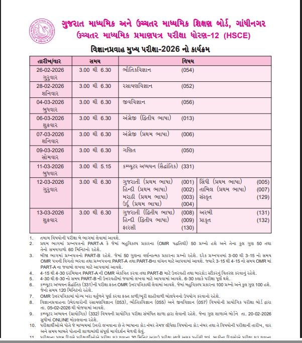 gujrat board datesheet1