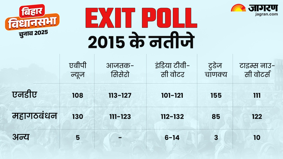 2015 Exit Polls