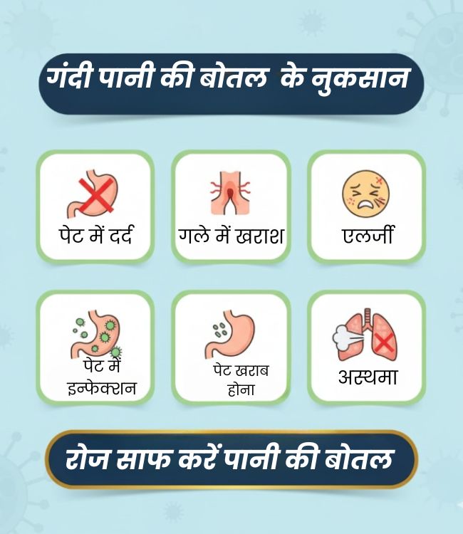 Dirty Water Bottle Harms