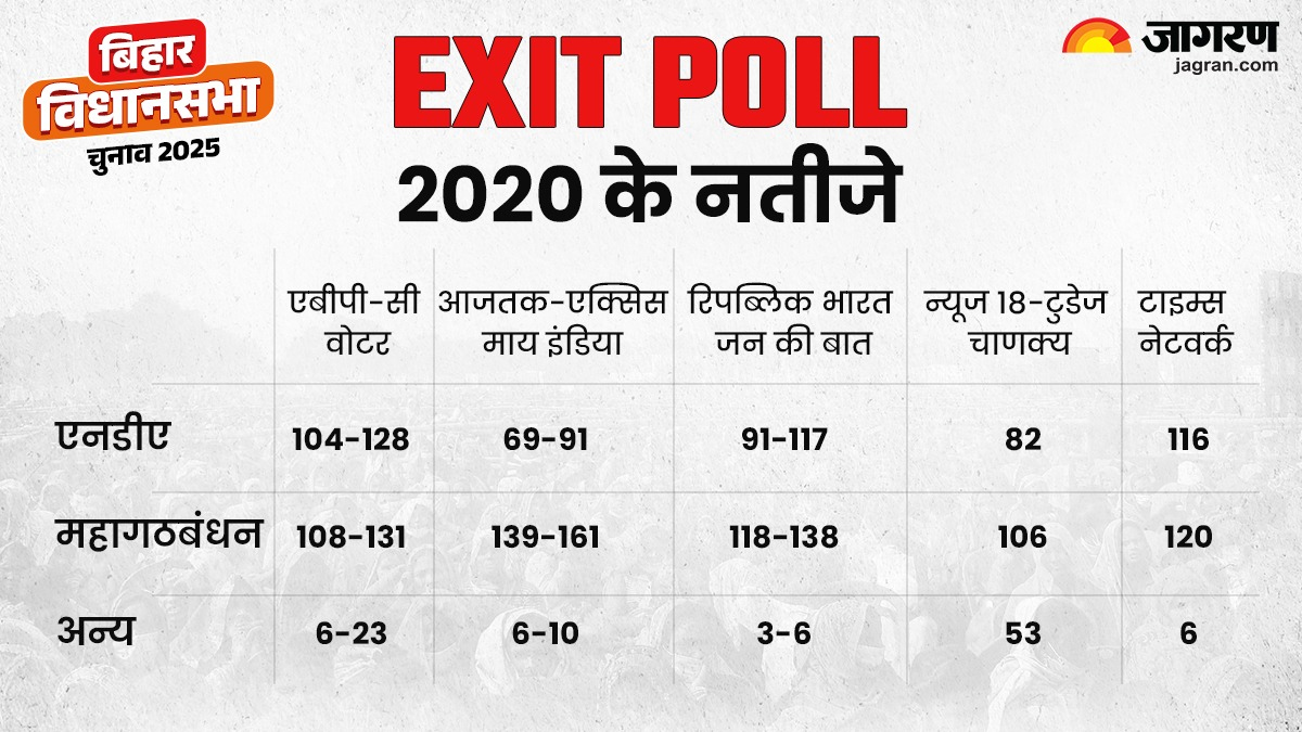 Exit Poll New