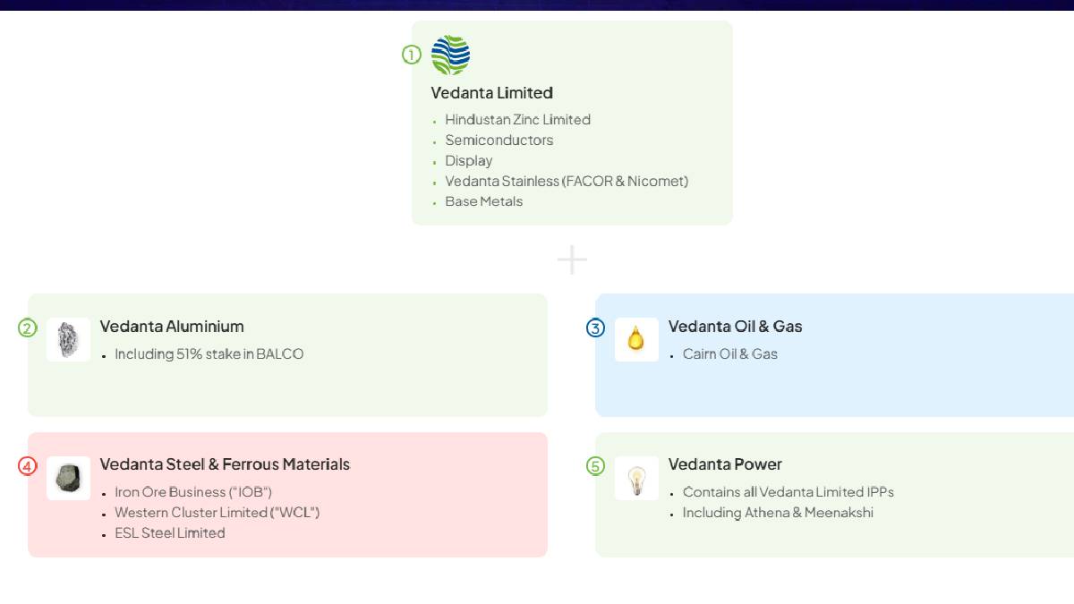 Vedanta Demerger (1)